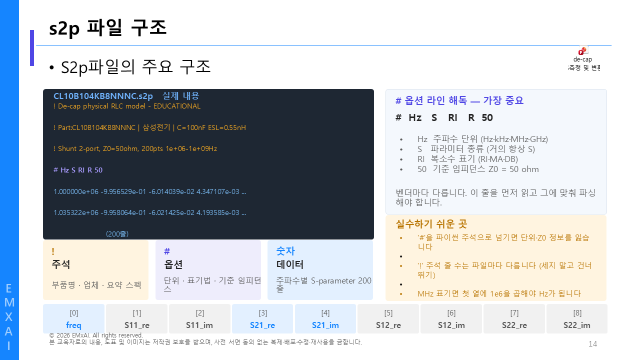 14. s2p 파일 구조 - 옵션 라인 해독 교육자료